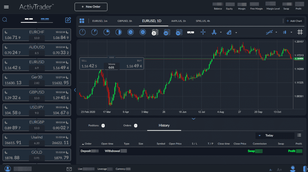 Từ châu Âu đến Dubai cách ActivTrades xây dựng mạng lưới kinh doanh xuyên biên giới